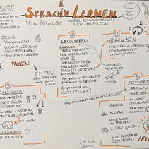 Mein Abschlussprojekt für den Kurs: Sketchnoting: Verstehen und Kommunizieren mit visuellen Notizen. Traditional illustration, Creativit, Drawing, Communication, Management, and Productivit project by Clara Haußmann - 12.14.2023