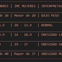Mi proyecto del curso: Calculador de IMC. Un proyecto de Programación y Desarrollo Web de Daniel Baca Martinez - 19.02.2024