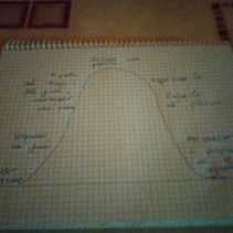 Mi proyecto del curso: Trucos de productividad con base científica: supera los bloqueos creativos. Creative Consulting, Design Management, Creativit, Management, and Productivit project by Teresa Martí Rovira - 09.27.2024