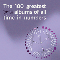 Meu projeto do curso: The 100 greatest metal albums of all time in numbers. Information Design, Interactive Design & Infographics project by Duda Albuquerque - 09.01.2024