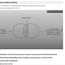 Mi proyecto del curso: Creación de contenido: estrategias sostenibles para redes sociales . Projekt z dziedziny Komunikacja, Marketing treści, Marketing c, frow, Marketing na Instagramie, Marketing i Portale społecznościowe użytkownika Yaneida Olivares Falcon - 22.09.2024