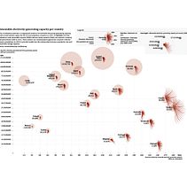 My project for course: Data Visualization and Information Design: Create a Visual Model Ein Projekt aus dem Bereich Informationsdesign, Interaktives Design und Infografik von Valeria Gonzalez - 22.11.2024