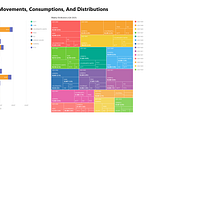 Q4 2025 Material Consumption and Distributions. Information Design, Interactive Design & Infographics project by Rizky Wahyu Limbong Simandjuntak - 01.14.2026
