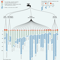 Renewable Energy and Water Stress Ein Projekt aus dem Bereich Grafikdesign, Informationsdesign, Interaktives Design und Infografik von Buzatu Pompilia - 11.05.2026