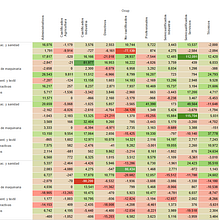 Variación Interanual del Empleo en España: ¿Qué sectores/ocupaciones han creado/destruido empleo?