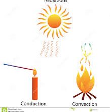 Vídeo explicativo la transferencia del calor 