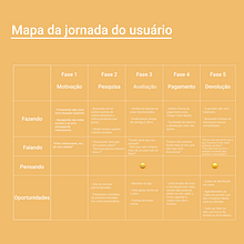 Ux reserch: como melhorar as devoluções de ecommerces
