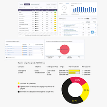 Mi Proyecto del curso: SEO y SEM: estrategias de posicionamiento en Google
