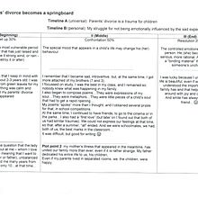 My project for course: Memoir Writing: When Parents' Divorce becomes a Springboard