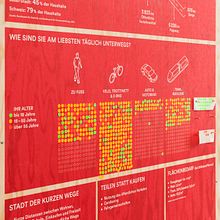 Interactive Bubble Method on the Topic of Sufficiency for Präsidialdepartement, Basel-Stadt