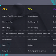 Jumping Into The World Of Crypto Exchanges
