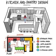 THE ESSENTIAL GUIDE TO ARCHITECTURE AND INTERIOR DESIGNING -EBOOK