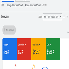 Creating a Strategic Ad Campaign for a Local Business