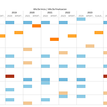 VISUALIZACION DE LOS ULTIMOS 10 CAMPEONES DE FUTBOL