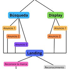 Plan de marketing digital 