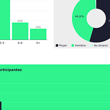 Visualización de datos 