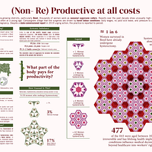 (Non-Re) Productive at all costs