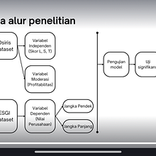 My presentation project: ESG and firm value