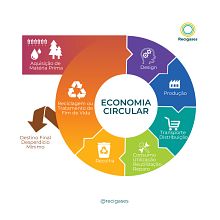 Apresentação sobre a nova forma de viver- A Economia Circular