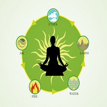 GPT para la Evaluación de Doshas según el Ayurveda
