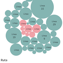 ¿Qué tan rentable es la ruta del microbus en el Centro?