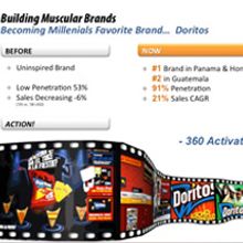Pepsico - Presentacion Interactiva. Design, Programming, UX / UI & IT project by Mario Rene Esposito - 02.15.2011