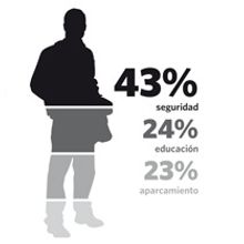 Infografías para la revista La Plaza de Leganes. Design, Information Design, and Graphic Design project by Inma Lázaro - 06.12.2011
