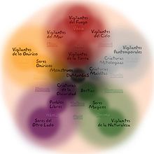 Sitio web: Enciclopedia De Criaturas. Design, and Programming project by aydimdagam - 06.20.2011