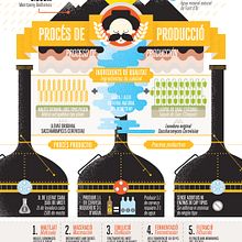 La verdadera historia de Moritz en infografías. Un proyecto de Ilustración tradicional, Diseño y Publicidad de relajaelcoco - 06.01.2012