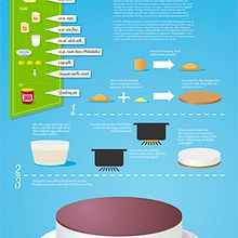 Cheesecake. Design, and Traditional illustration project by Pablo Arenales - 01.19.2012