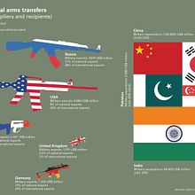 International arms transfers. Design project by JJ Mancho - 07.04.2012