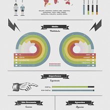 Mi infografía Ein Projekt aus dem Bereich Design und Traditionelle Illustration von Juan Manuel Pelillo - 09.10.2012