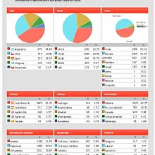 Faceboostic. Un projet de Programmation , et Publicité de frascuas - 12.12.2012
