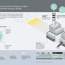 “Flexible and efficient fossil fuel plants to make the vision of renewable energy a reality”. Un progetto di Design e Illustrazione tradizionale di Mariela Bontempi de Miguel - 11.03.2013