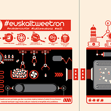 Euskaltweetron. Un proyecto de Diseño, Motion Graphics, Publicidad, Ilustración tradicional e Informática de Leone - 10.09.2013