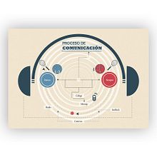 Infografía / Infographic. Design, and Traditional illustration project by Maria Navarro - 09.20.2013