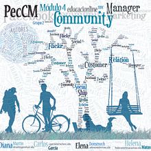 Proyecto Estudio en Redes Sociales. Design, Traditional illustration, and Advertising project by Elena Doménech - 11.27.2013