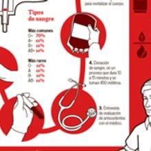 Donación de sangre. Un projet de Musique de allangraphic - 01.12.2013