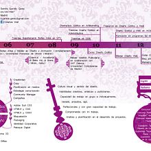 CV Sandra Garrido Gerez. Design, Advertising, Marketing, and Digital Marketing project by Sandra Gerez - 12.18.2013