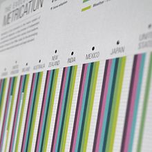 Conversión al Sistema Métrico, infografía . Desain proyek oleh Alex Prellezo - 01.07.2014
