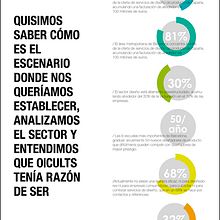 Imagen corporativa & Dosier de empresa. Un proyecto de Diseño, Ilustración tradicional y Publicidad de Anna Cánovas - 12.01.2014