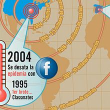 Infografía: La Fiebre de las Redes Sociales (2011). Design project by Alejandra Marín Garibay - 12.14.2011