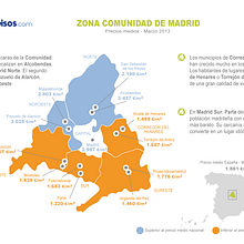 Infografias para Pisos.com. Design, and Traditional illustration project by Francisco José Hidalgo - 01.23.2014