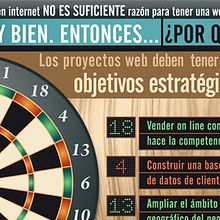 Infografía: Necesito una web (2013). Design project by Alejandra Marín Garibay - 10.02.2013