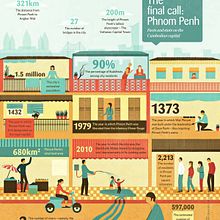 The final call: Phnom Penh. Traditional illustration project by Bea Crespo - 03.02.2014