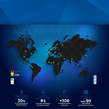 IE YouTube Channel. Interactive Design, and UX / UI project by Jimena Catalina Gayo - 04.30.2013