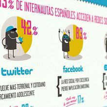 Infografía RRSS Zenith. Un proyecto de Diseño gráfico, Ilustración tradicional y Tipografía de Croke Estudio - 10.03.2014