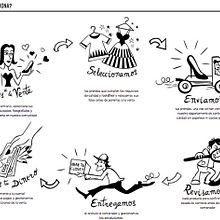 Iconos para el proceso de compra de la web AbreTuCloset. Un proyecto de Diseño de personajes, Diseño gráfico, Diseño Web e Ilustración tradicional de Sergio Castañeda - 29.01.2013