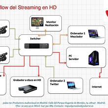 Workflow Streaming HD. Un proyecto de Cine, vídeo y televisión de Miguel González - 13.03.2014