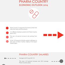 Infografia farmaceutica. Un proyecto de Diseño gráfico e Ilustración tradicional de Elisa de la Torre - 12.05.2014